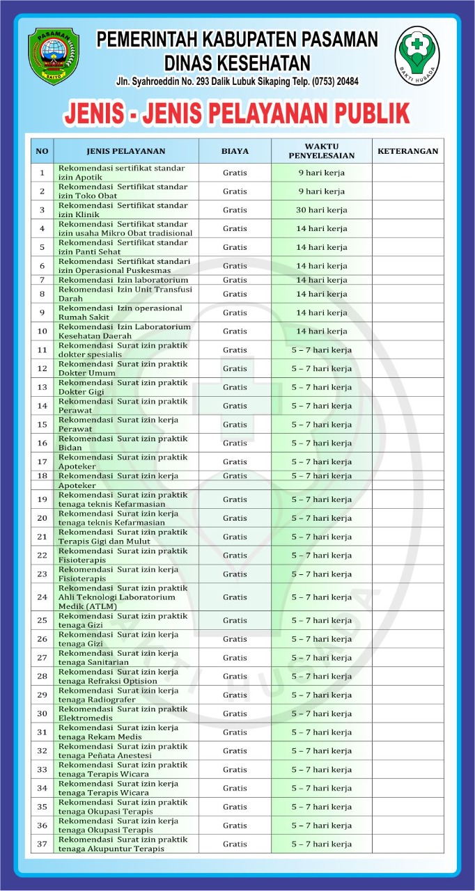 Jenis Jenis Pelayanan Publik